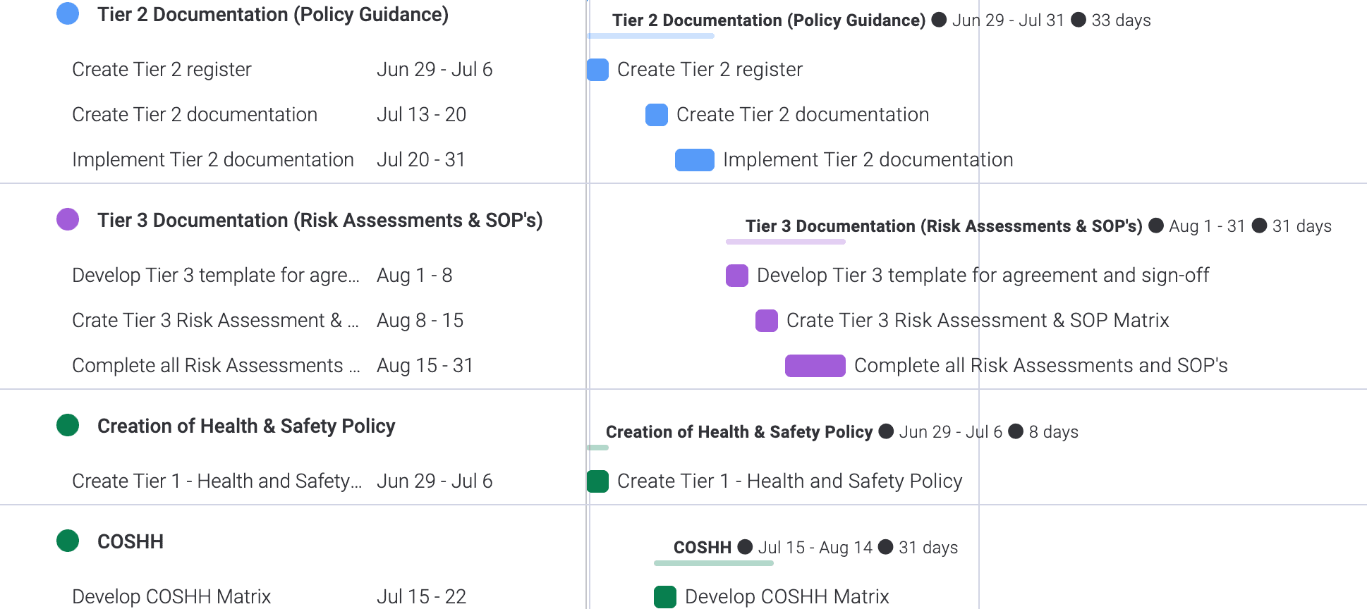 Tiered assessments list